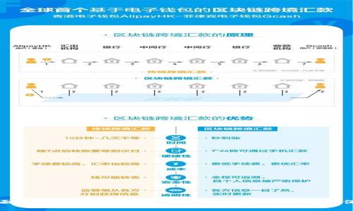 全面解析微信數(shù)字錢包：功能、使用技巧與安全保障