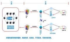 請注意，由于您的請求涉