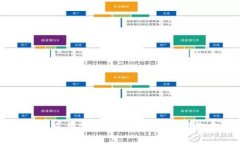 小狐錢包免費領(lǐng)取會員，