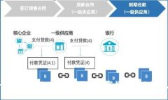 為什么要辦理數(shù)字錢包？