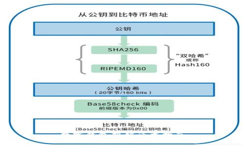 數(shù)字錢包營銷話術指南