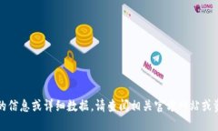 抱歉，我無法提供最新的