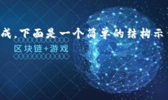 由于請求內(nèi)容非常長，導(dǎo)