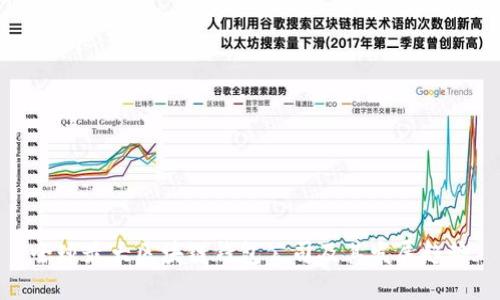 全球最大區(qū)塊鏈錢(qián)包公司及其發(fā)展趨勢(shì)