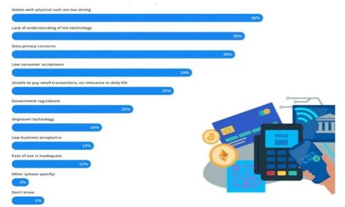
區(qū)塊鏈錢包自動轉幣的全面指南