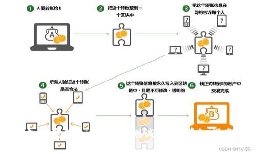 小狐錢包如何獲得測試幣的詳細(xì)指南