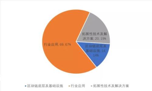 全面解析Trust加密貨幣錢包：安全、便捷與特色