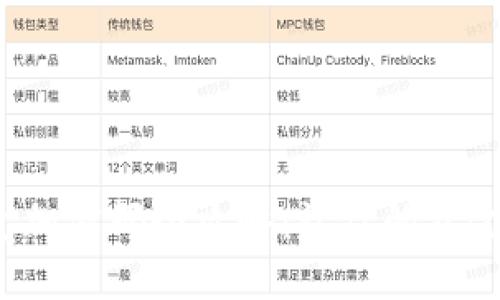 抖音錢包加密碼全攻略：讓你的資金更安全！