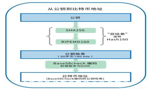 小狐錢包的折疊技巧與使用指南