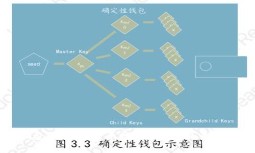 數(shù)字錢包取名指南：尋找一個(gè)獨(dú)特且易記的名稱