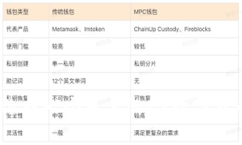 : 如何選擇一個可靠的EX數(shù)字貨幣錢包？