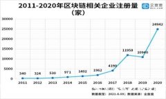 小狐錢包國際：為全球用