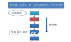 火小狐錢(qián)包O3幣消失原因及
