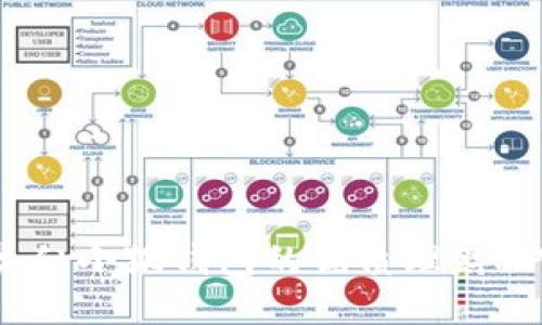 五款類似小狐錢包的優(yōu)質理財APP推薦