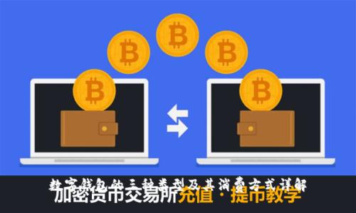 數(shù)字錢包的三種類型及其消費方式詳解