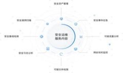 美團數(shù)字錢包使用規(guī)則詳