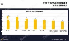 思考和關鍵詞小狐錢包：