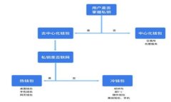 小狐錢包：真的能賺到錢