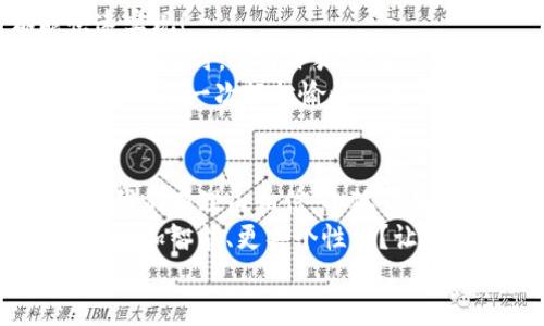   小狐錢包：快速刷卡支付的全新體驗！ / 
 guanjianci 小狐錢包, 刷卡支付, 移動支付 /guanjianci 

引言：小狐錢包的崛起
在這個數(shù)字化迅速發(fā)展的時代，傳統(tǒng)的現(xiàn)金交易逐漸被各種移動支付方式替代。而在眾多移動支付工具中，小狐錢包憑借其便捷、高效的支付體驗，逐漸嶄露頭角。或許你正在思考：“小狐錢包是如何實現(xiàn)刷卡付款的呢？”這個問題將會在接下來的文字中得到解答！

什么是小狐錢包？
小狐錢包，這一新興的支付平臺，旨在為用戶提供快速、簡便且安全的支付解決方案。無論是在商店購物，還是在線消費，小狐錢包都憑借其獨特的刷卡功能，讓支付流程變得流暢無比。
此外，小狐錢包不僅支持傳統(tǒng)的銀行卡支付，還支持多種數(shù)字貨幣和虛擬卡，滿足了用戶多樣化的需求。多么令人振奮！這一創(chuàng)新讓我們的支付方式更加靈活，同時也為我們提供了更高的安全保障。

小狐錢包的刷卡支付功能
那么，小狐錢包是如何實現(xiàn)刷卡支付的呢？這主要得益于其強大的系統(tǒng)支持和與多家銀行的合作。用戶只需將銀行卡信息添加到小狐錢包中，便可實現(xiàn)無縫的刷卡操作。
首先，下載并安裝小狐錢包應(yīng)用程序，按照界面的指示，輸入個人信息并創(chuàng)建賬戶。這些步驟十分簡便，用戶友好的界面使得新手也能輕松上手。一旦設(shè)置完成，你就可以將自己的銀行卡信息添加到小狐錢包中，完成后就可以開啟你的刷卡之旅！

小狐錢包如何刷卡？
1. **選擇支付方式**：在進行支付時，商家將提供二維碼或者刷卡機。用戶可選擇使用小狐錢包進行支付，通常通過選擇“錢包支付”或掃描二維碼的方式。
2. **輸入金額**：商家確認支付金額后，用戶只需在小狐錢包中輸入該金額，或者直接掃描商家的二維碼。
3. **確認支付**：確認無誤后，用戶只需按下“支付”按鈕，系統(tǒng)會快速生成一個支付請求。
4. **輸入密碼或指紋識別**：為了確保賬戶安全，用戶需要輸入支付密碼或者使用指紋識別功能進行確認。多么貼心的設(shè)計！這不僅提升了安全性，也讓我們在支付時更加放心。
5. **支付成功提示**：最后，當支付成功后，系統(tǒng)會及時反饋支付結(jié)果，并發(fā)送電子憑證到用戶的注冊郵箱或小狐錢包賬戶中。這一信息將記錄用戶的支付歷史，便于日后進行查詢。

小狐錢包的安全性
在使用小狐錢包進行刷卡支付時，安全性問題盡可能得到保障。小狐錢包采用了多重加密技術(shù)，確保用戶的支付信息和個人數(shù)據(jù)不被非法獲取。同時，與銀行之間的信任機制也進一步增強了支付過程的安全性。
當我們談?wù)撘苿又Ц稌r，很多人會對詐騙和信息泄露感到擔(dān)憂，但小狐錢包通過技術(shù)手段緩解了這些隱患。用戶無需再過于擔(dān)心；小狐錢包的團隊堅定致力于高水準的安全技術(shù)研究，以便給每一個使用者帶來最放心的支付體驗！

便捷的支付體驗
小狐錢包不僅僅局限于刷卡支付，它的功能覆蓋了生活中的方方面面。無論是購物、餐飲、出行還是線上支付，都能快速實現(xiàn)！
例如，在實體店購物時，只需拿出手機，掏出小狐錢包，便可以實現(xiàn)快速支付，讓商家和顧客都能享受流暢的購物體驗；在網(wǎng)購時，選擇小狐錢包作為支付選項，僅需幾秒鐘完成支付操作，盡享你的購物樂趣！
這一便捷體驗使得越來越多的用戶加入了小狐錢包的大家庭，成為其忠實用戶。多么美好的時光啊！每一次的支付都轉(zhuǎn)化為一次輕松愉快的生活體驗！

總結(jié)：小狐錢包的未來發(fā)展
在時代的快速變革中，小狐錢包憑借其創(chuàng)新的刷卡支付功能以及整體的用戶體驗，成功吸引了大量用戶的青睞。未來，我們有理由相信，小狐錢包將持續(xù)創(chuàng)新，不斷改善其服務(wù)，滿足用戶不斷變化的需求。
移動支付的趨勢不會停止，而小狐錢包無疑已經(jīng)走在了時代的前沿。想象一下，未來的支付將會是怎樣的景象，是否會更加智能、更具個性化？讓我們拭目以待！
總而言之，借助小狐錢包的刷卡支付，生活變得更加輕松和愉快。讓我們一起攜手，迎接更便捷的未來！