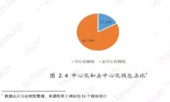 加密貨幣轉(zhuǎn)到錢包上是否
