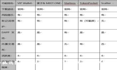 小狐錢包如何快速匯款到