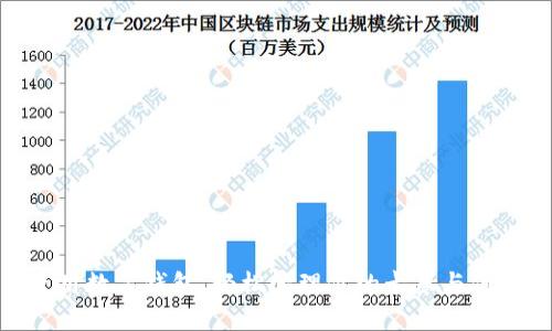 使用數(shù)字錢包，輕松管理你的卡券與優(yōu)惠