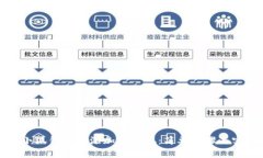 如何在小狐錢(qián)包中添加中