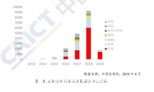 區(qū)塊鏈電子錢包加密標準：保障數(shù)字資產(chǎn)安全的基石