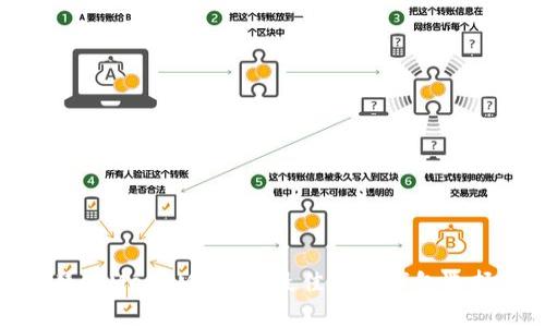 替代MetaMask的最佳加密錢(qián)包選擇
