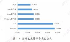 簡化您的數字資產生活：