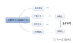小狐錢包的成長歷程：多