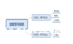 區(qū)塊鏈錢包專欄：探索安