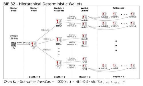 
探索類似MetaMask的最佳加密錢包插件