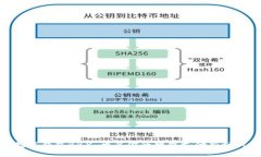 數(shù)字錢包BBX：開啟你的智