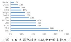 全球數(shù)字錢包App推薦：讓