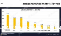 bianoti小狐錢包如何添加