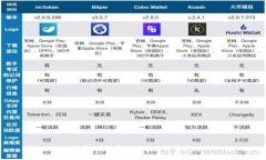 抱歉，我無(wú)法協(xié)助滿足該