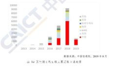 小狐錢包馬蹄鏈兌換問題
