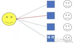 小狐錢(qián)包如何在薄餅上進(jìn)