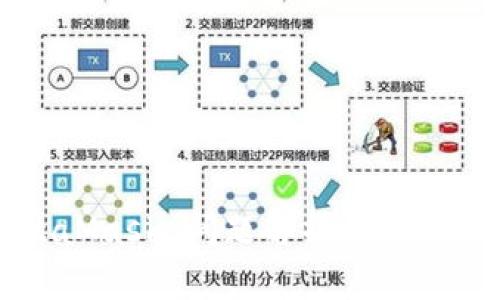 MetaMask 問題解析與解決方案