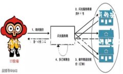   手機如何使用MetaMask：一