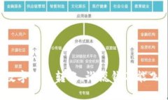 “數(shù)字錢包轉(zhuǎn)賬，誰說錢