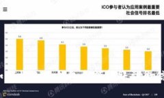 如何將小狐錢包余額轉(zhuǎn)賬