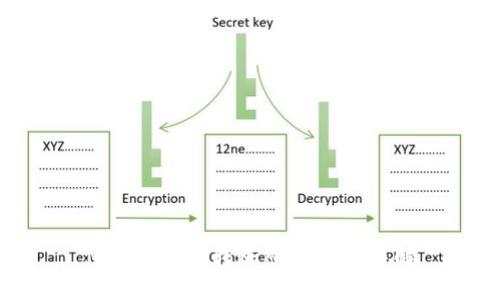 MetaMask轉(zhuǎn)賬所需時(shí)間詳解