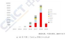小狐錢包：數(shù)碼時(shí)代的理