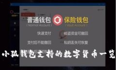 小狐錢包支持的數字貨幣