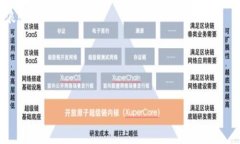   小狐錢包如何提幣到Co