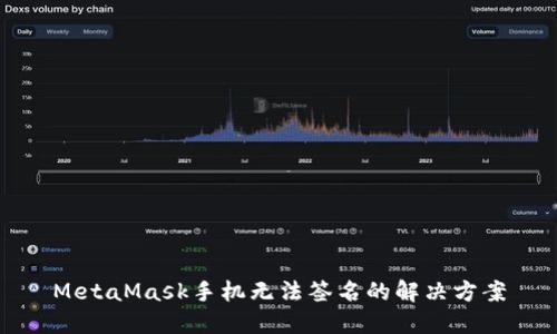MetaMask手機(jī)無法簽名的解決方案