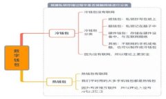 小狐錢(qián)包代碼使用詳解：如何高效管理你的數(shù)字