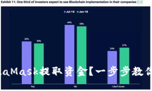 如何從MetaMask提取資金？一步步教你輕松操作！